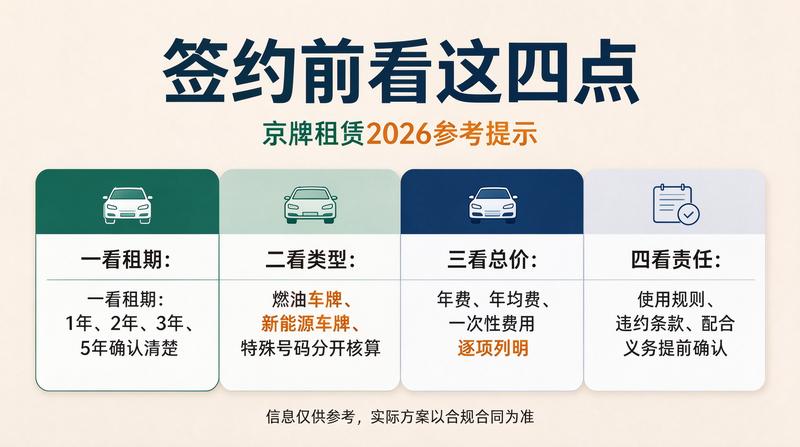 车牌租赁合同避坑